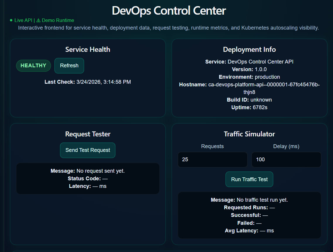Preview of the Kubernetes DevOps Platform dashboard